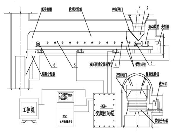 采用了甲帶結(jié)構(gòu)，同時，底部增加了回煤器