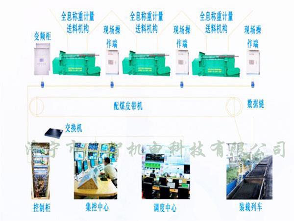 采用自動化設(shè)計，配煤效率高而且體積小、節(jié)省了占地空間
